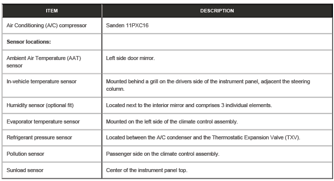 Climate Control System - General Information